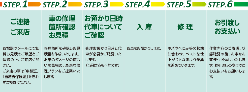 お見積もりから修理までの流れ